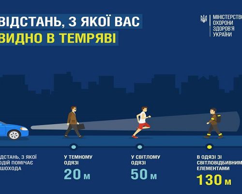 Мінохорони здоров’я рекомендує носити світлий одяг і світловідбивні елементи у темну пору доби